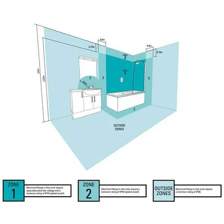 Roper_ZonesNNNNN_460-2.jpg Roper Rhodes Intense Illuminated Mirror - MLE500C -Bathroom Mirrors Shop Roper ZonesNNNNN 460 2